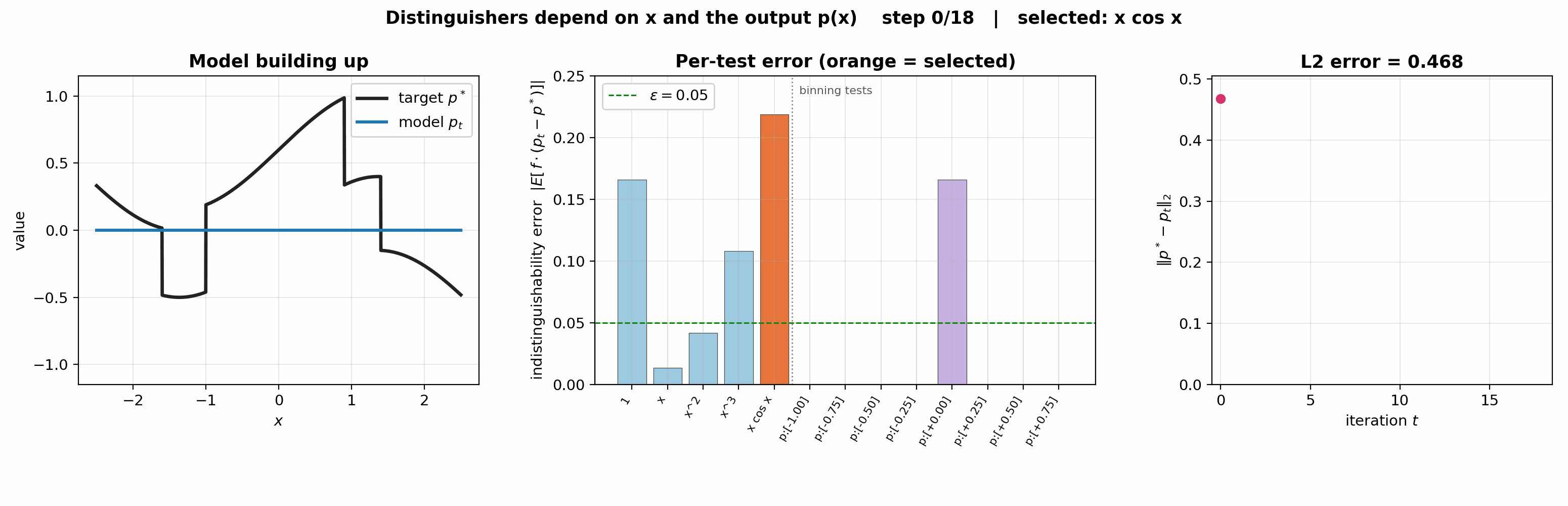 Boosting animation with tests of x and the model's output, per-test error, and L2 error